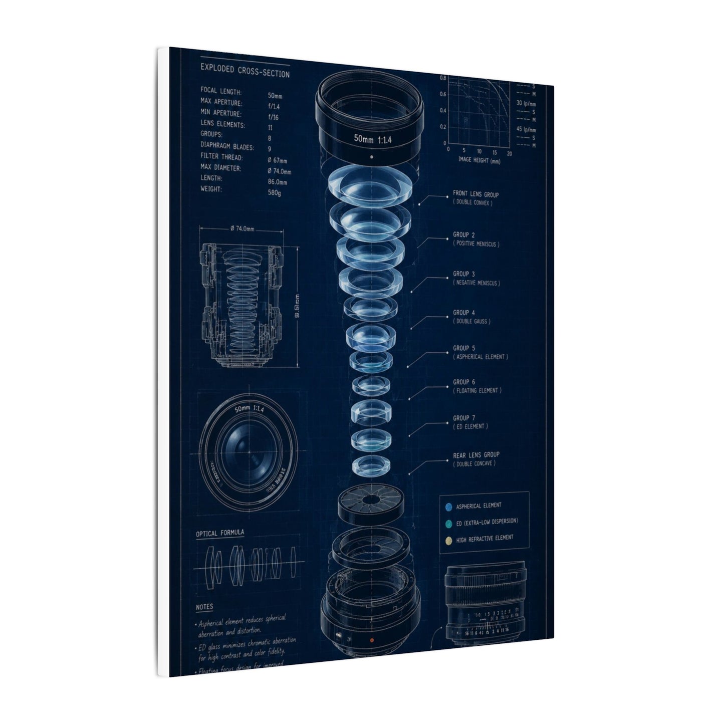 Camera Lens Blueprint Canvas Wall Art