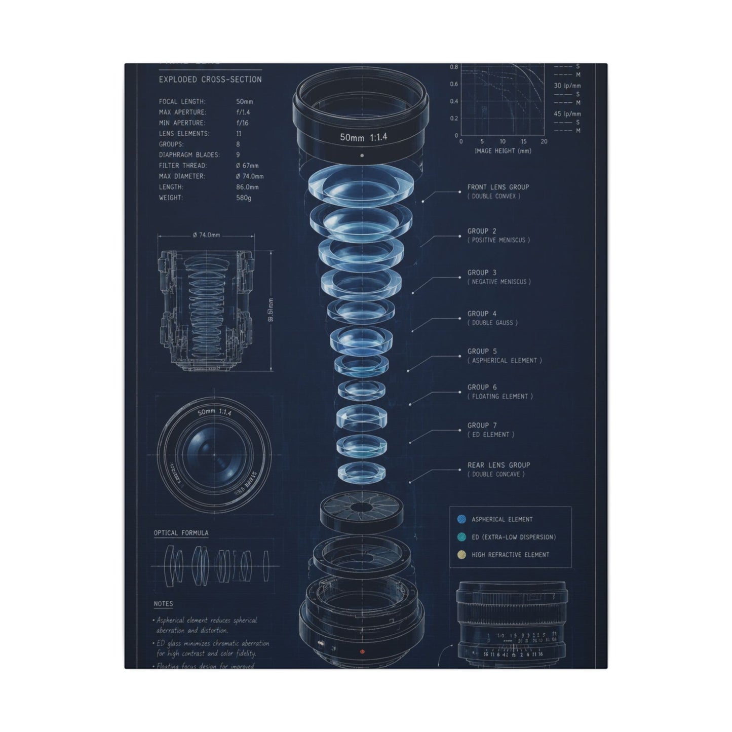 Camera Lens Blueprint Canvas Wall Art