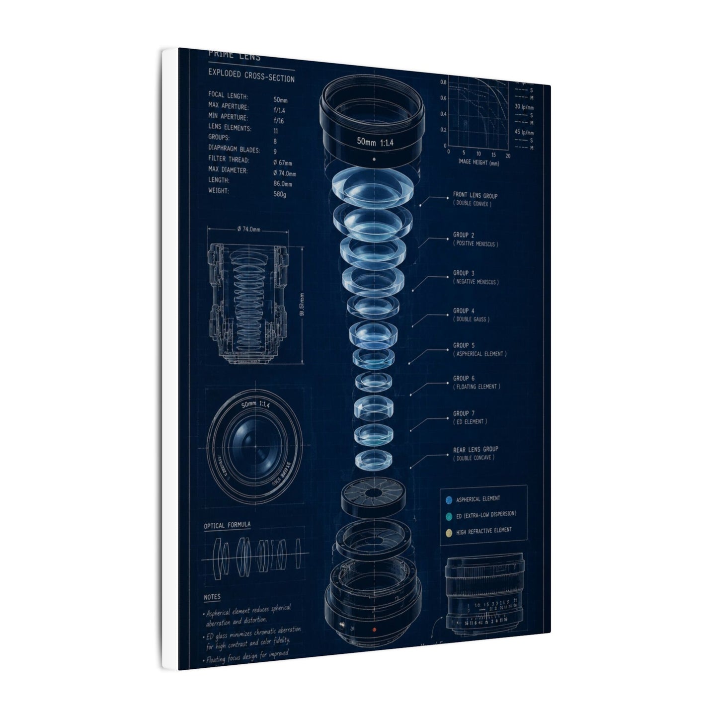 Camera Lens Blueprint Canvas Wall Art