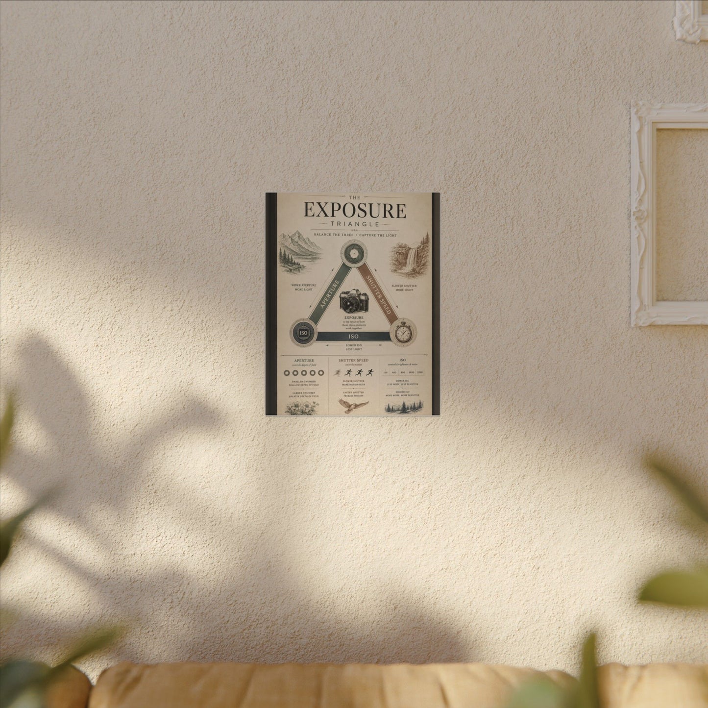 Exposure Triangle Canvas Wall Art