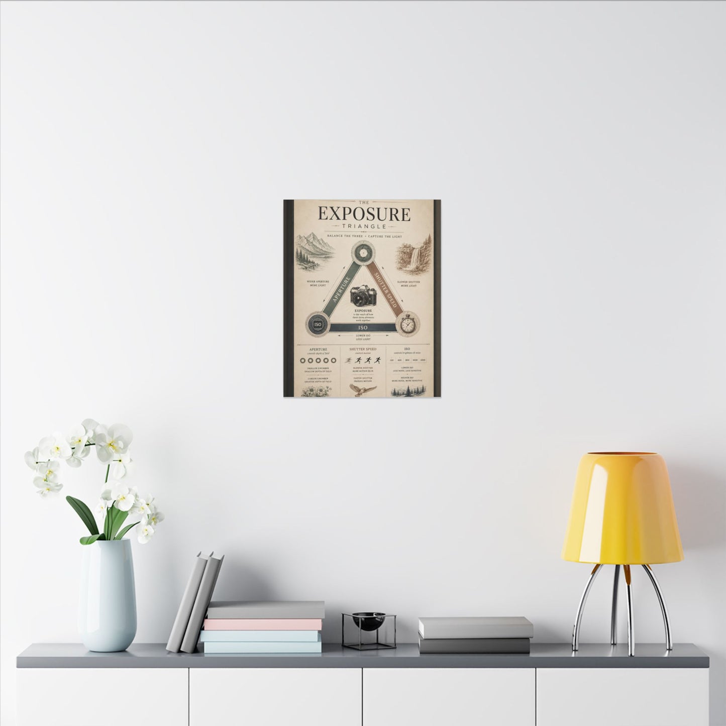Exposure Triangle Canvas Wall Art