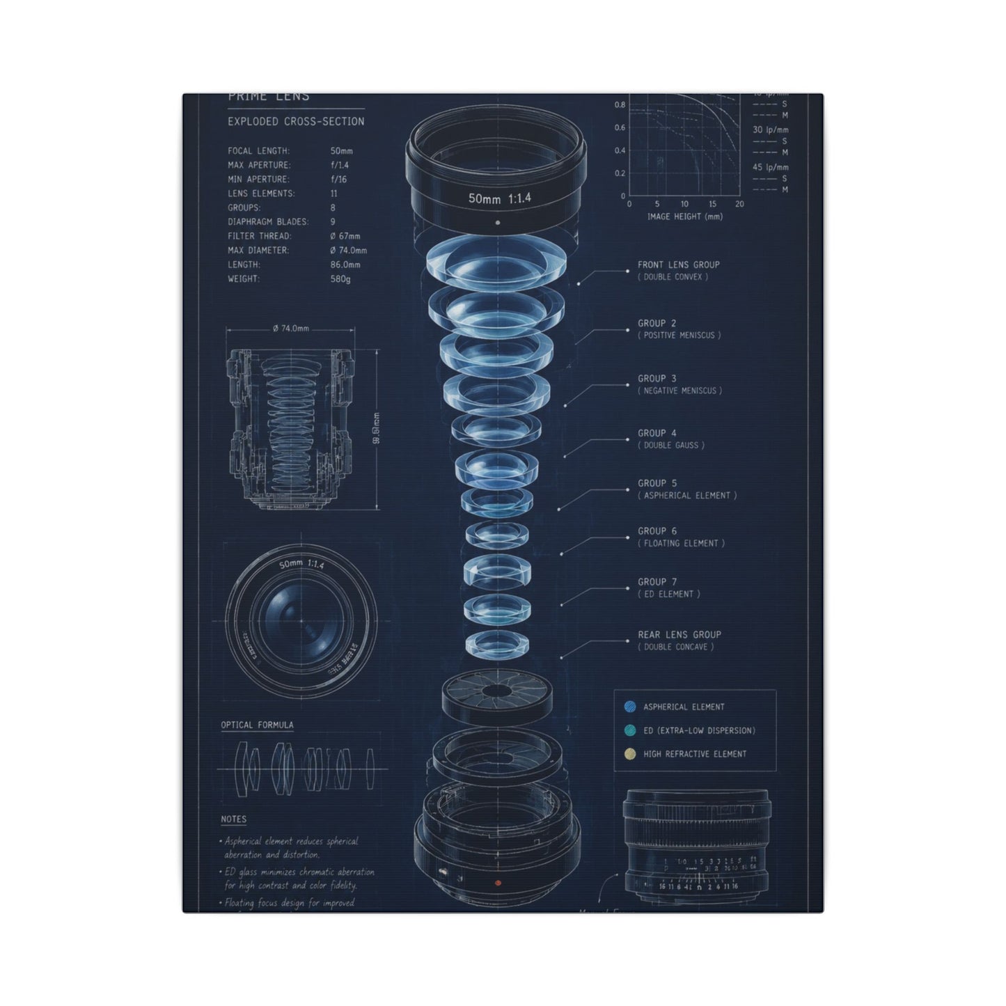 Camera Lens Blueprint Canvas Wall Art