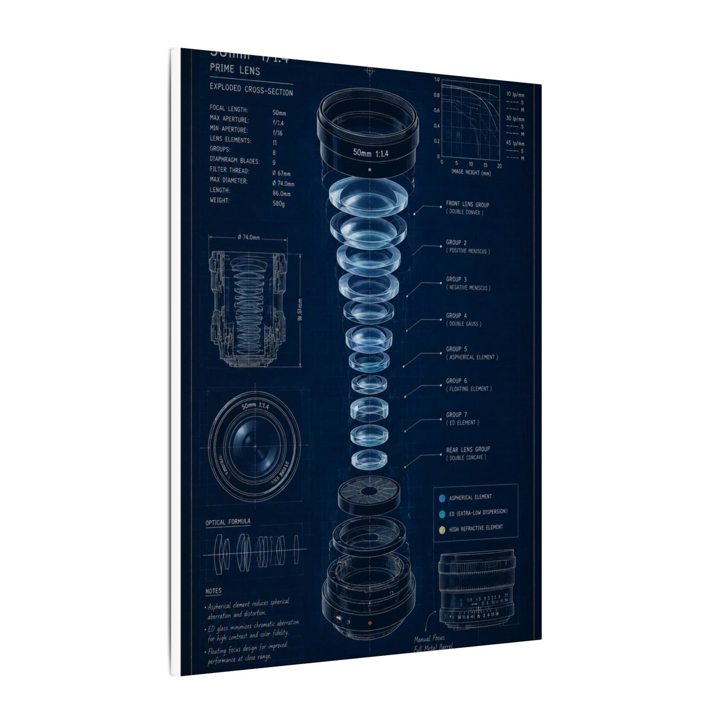 Camera Lens Blueprint Canvas Wall Art