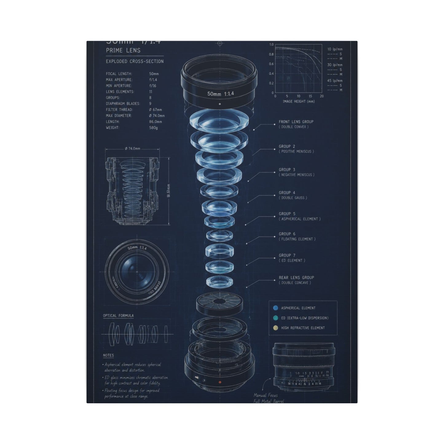 Camera Lens Blueprint Canvas Wall Art